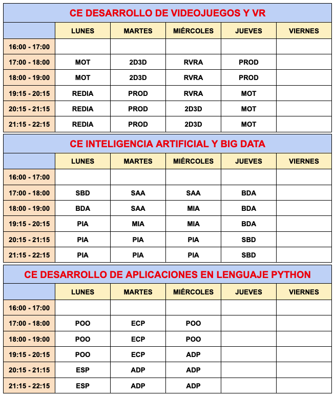 Horario definitivo Cursos Especialización 2025-26